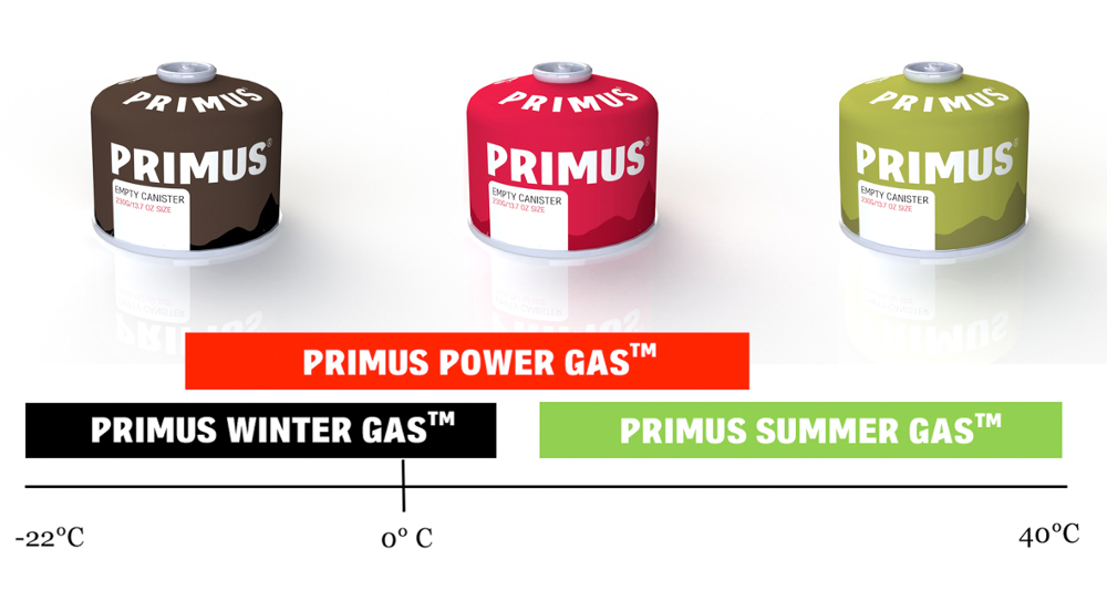 Primus Power Gas Ventilgaskartusche 100