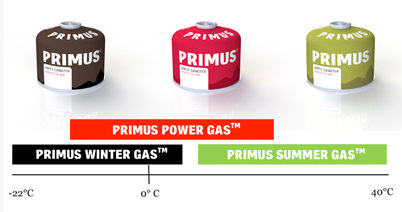 Primus Power Gas Ventilgaskartusche 450